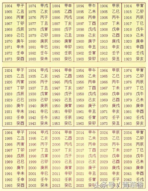 生辰對照表|生辰八字查詢計算器，線上查詢你的八字訊息。